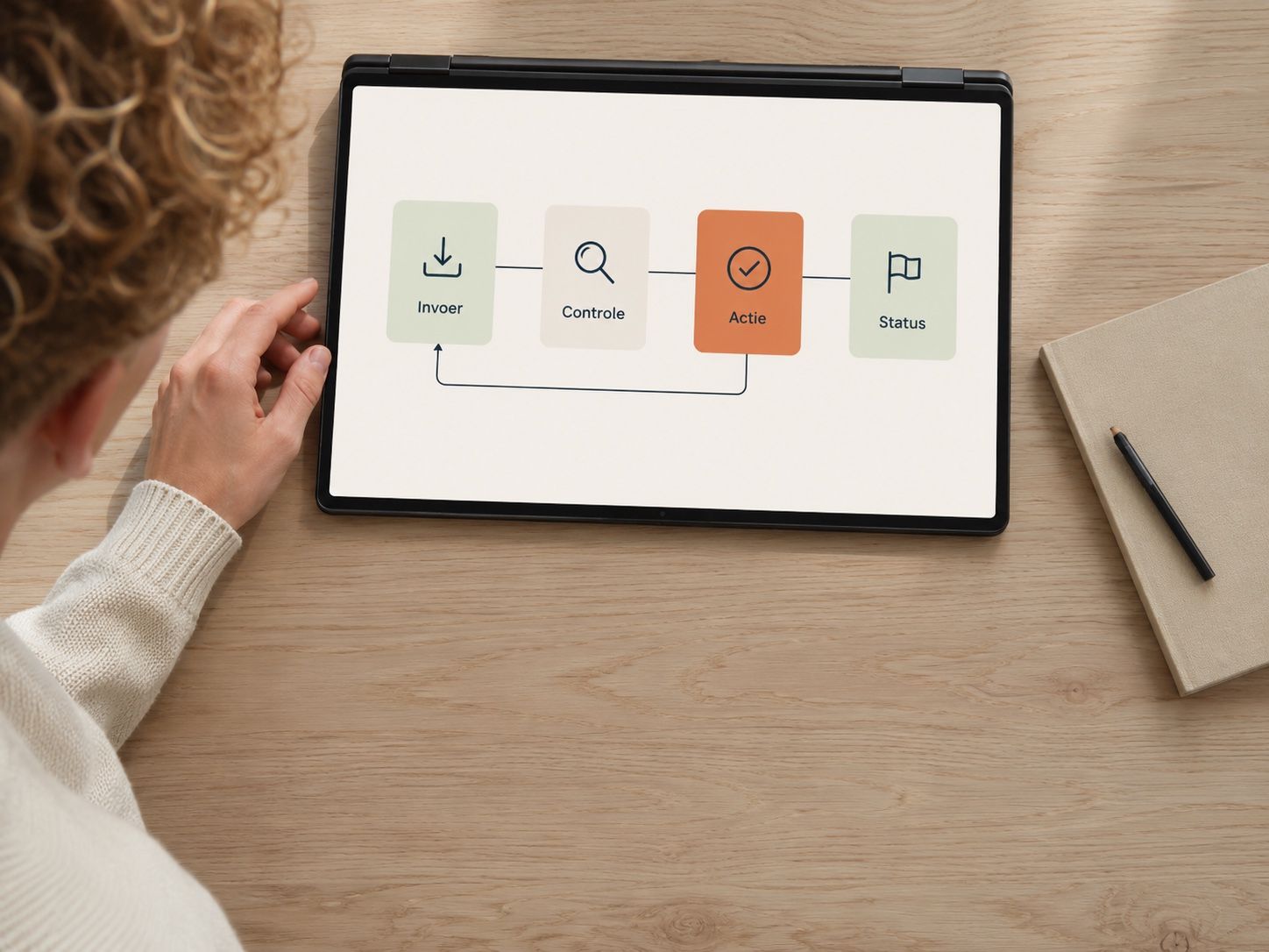 Een tablet op een bureau met vier stappen naast elkaar: invoer, controle, actie en status.